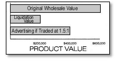 Product Value